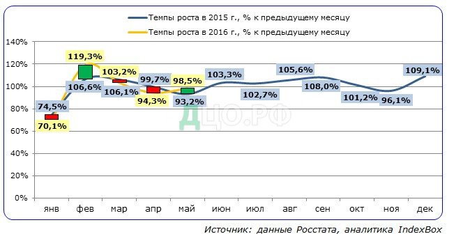 Дипломная работа по теме Классификация и исследование пшеничного хлеба